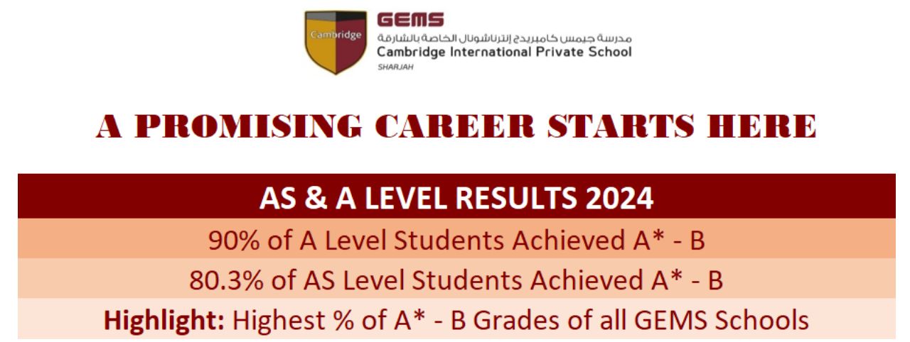 AS-A Level Results 2024