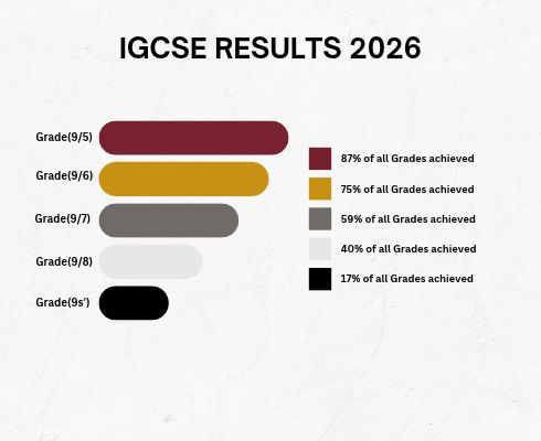 IGCSE Results 2025-26