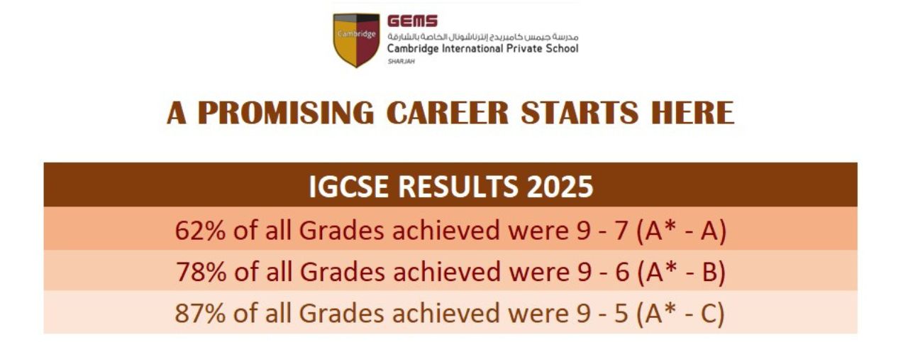 IGCSE Results 2025
