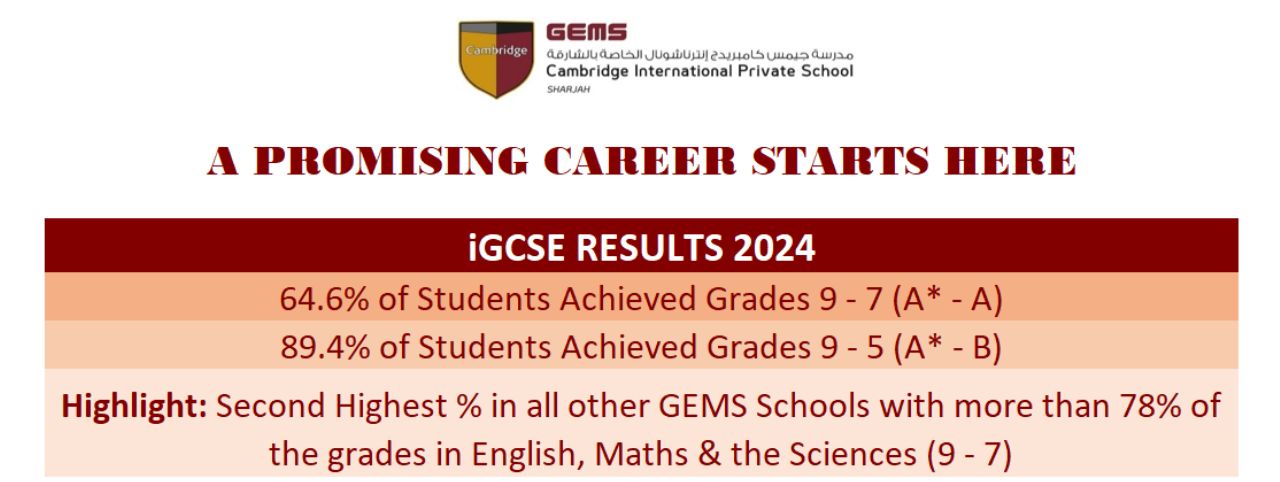 IGCSE Board Results 2024